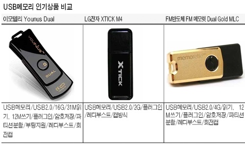 [인기상품 비교 포인트] USB메모리