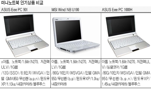 [인기상품 비교 포인트] 미니노트북