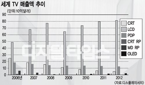 디지털가전 생산거점 잇단 `대만행`