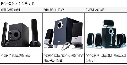 [인기상품 비교 포인트] PC스피커