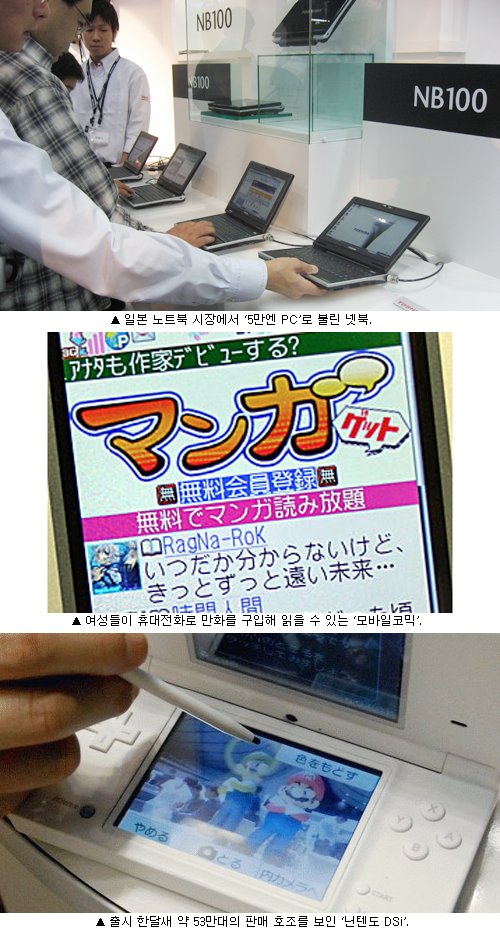 키워드로 되돌아본 2008년 ITㆍ가전시장