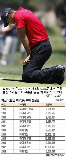 `2인자` 들이여 필드를 노려라