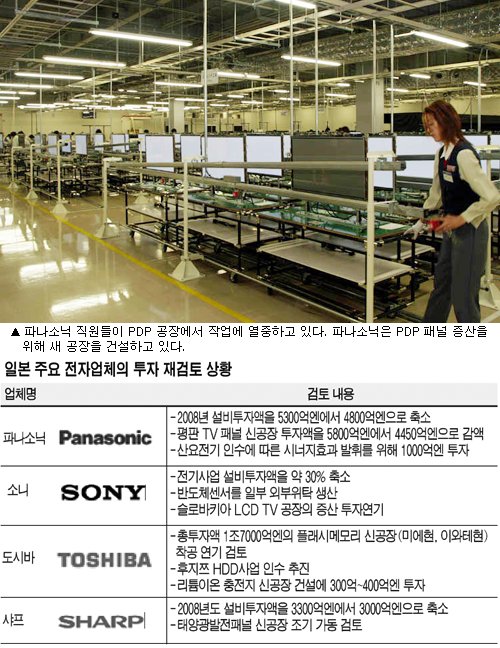 日 경제위기 속 선별투자 확산