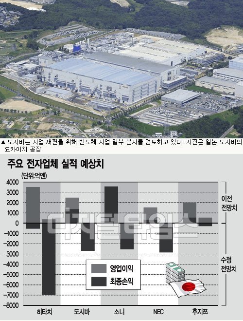 전자업계 경기침체 직격탄… 사업재편 `후폭풍`