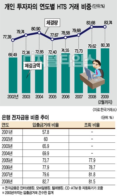 휴대폰ㆍPC만 있으면 언제 어디서나 은행업무