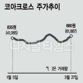 [코스닥 엘리트] 우리회사는…