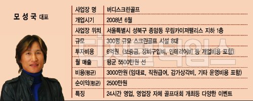 [스크린골프 성공사례] 버디스크린골프