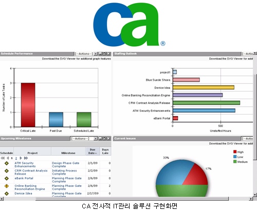 [인프라 관리] 한국CA `CA 전사적 IT 관리 솔루션`