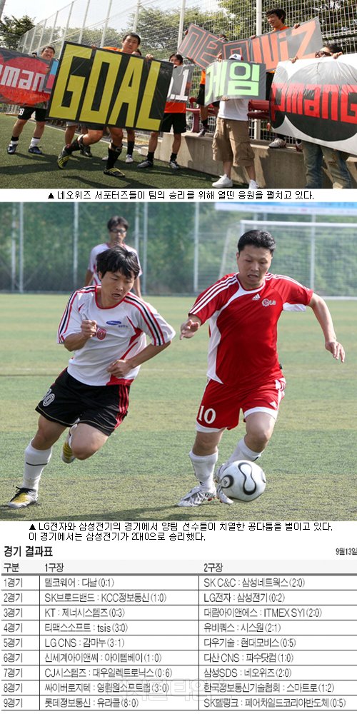 [2009 지식경제부장관기 IT경제인 축구대회]지식경제부장관기 IT경제인 축구대회 이모저모