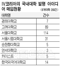[2009 국정감사] 특허 발굴ㆍ보호 지원체계 시급