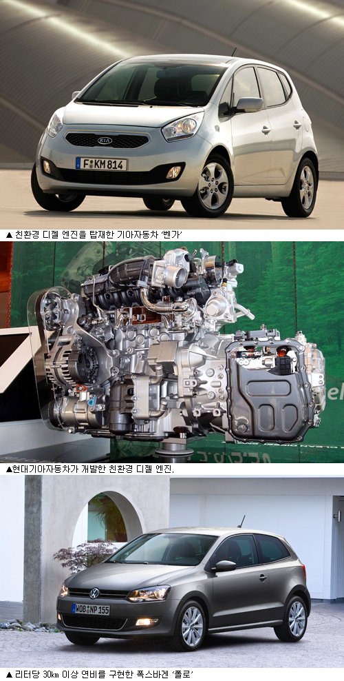가장 현실적 미래차 `디젤차의 재발견`