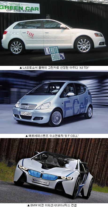미국 사람은 친환경차 좋아해∼