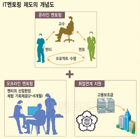 `IT 고급인력 양성` 글로벌 화두