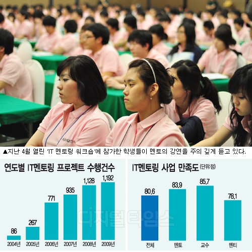 우수인재 발굴ㆍ채용…산학 `윈윈 네트워크`
