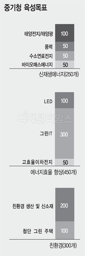 핵심ㆍ원천기술 발굴 최대과제