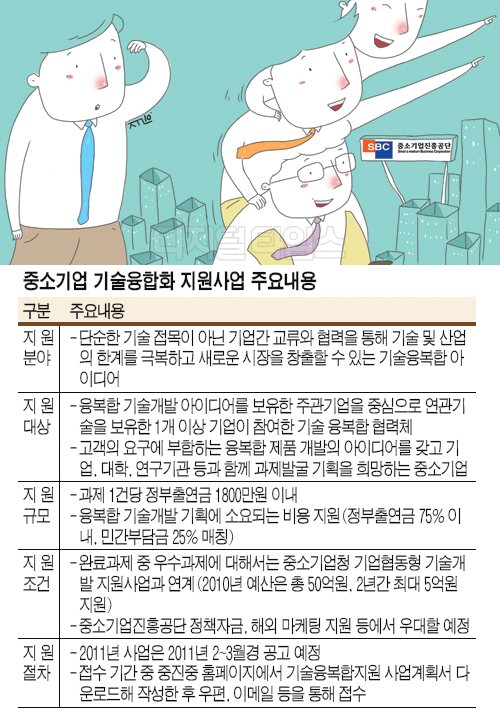 중진공, 중기간 공조 기술 융합 `신시장 개척`