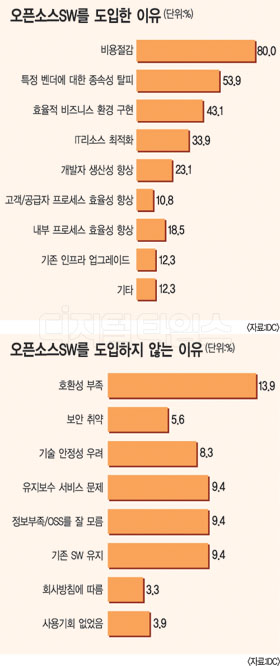 `공개SW=공짜` 잘못된 인식…유지보수 개념 정립해야