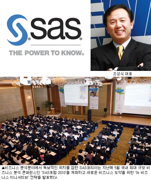 SAS코리아, 소셜 등 차세대 비즈니스 분석 `글로벌 선두기업`