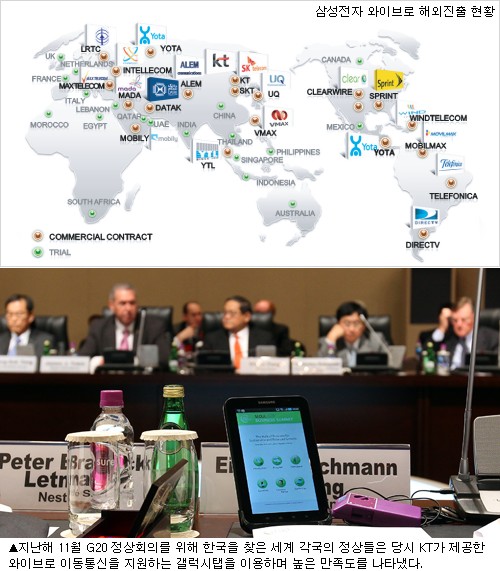 세계가 감탄한 우리기술…와이브로 영토 확장