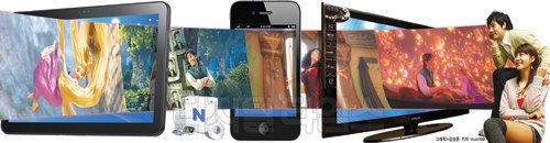 매체간 끊김없는 서비스…`N스크린 시대` 활짝