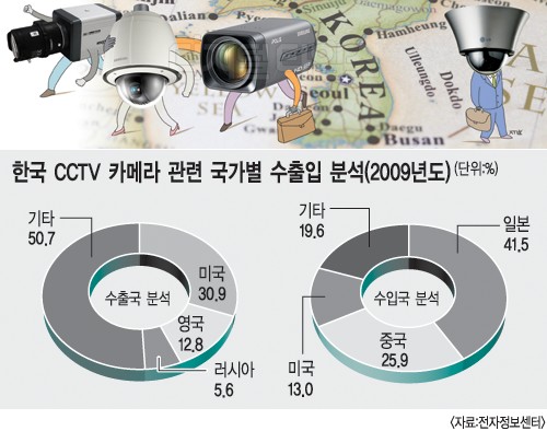 스마트로 진화한 `CCTV/DVR`…글로벌 업체와 `한판`
