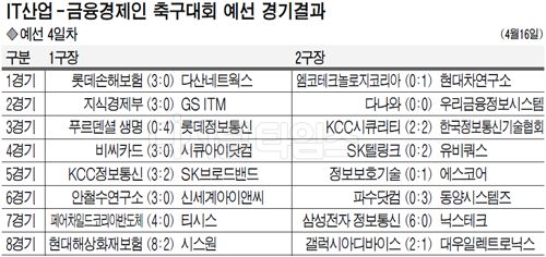 `1골 넣을 때마다 연봉 1%인상` 유비쿼스 응원문구 눈길