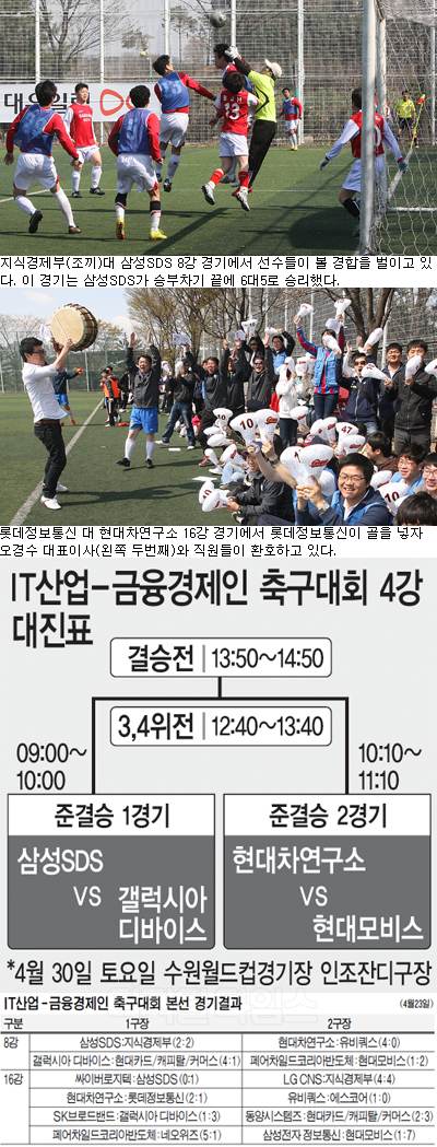 [축구대회 이모저모] 승부차기에 울고 웃고… `부산 갈매기` 응원군단 눈길