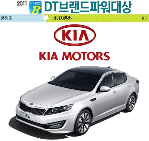 [2011 DT브랜드파워대상] 기아자동차 `K5`