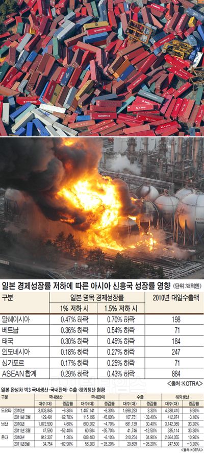 [알아봅시다] 일본 대지진 50일, 주요 산업의 변화