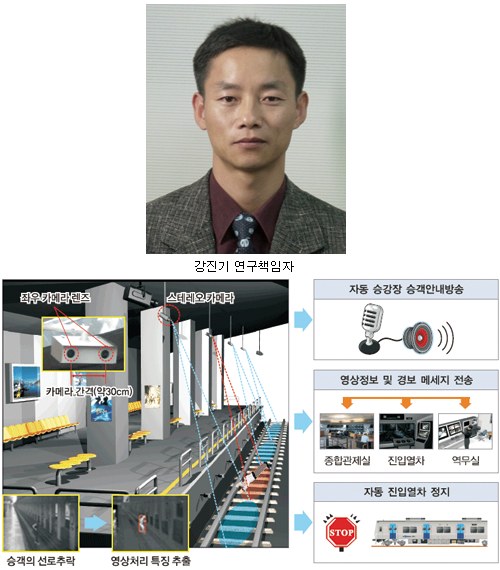 지능형 컴퓨터로 위험상황 감지 대응