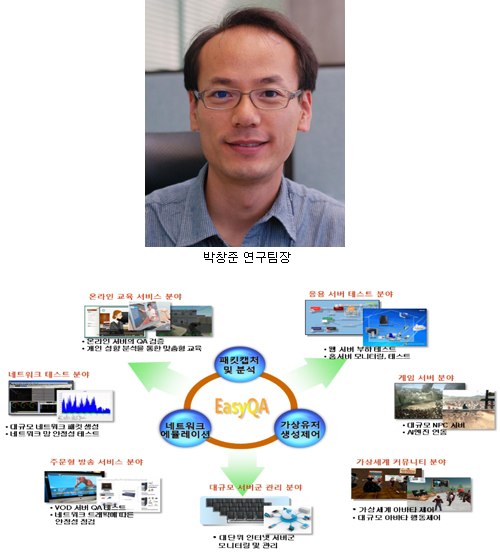 게임QA 테스트 `가상 유저`가 대신
