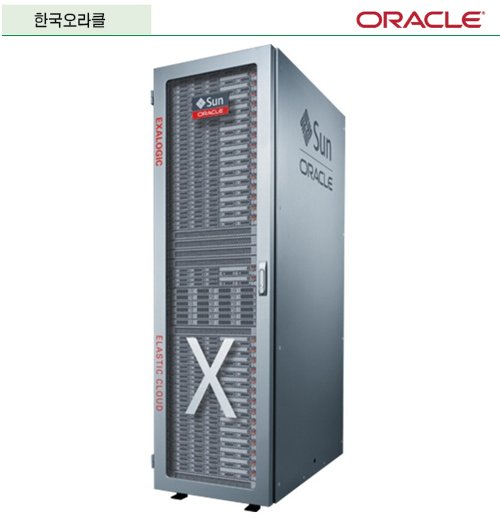 한국오라클, DW연계ㆍ실시간 통합정보 분석 제공