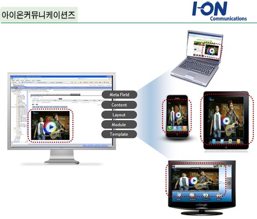 아이온커뮤니케이션즈, 콘텐츠관리 시장 국내ㆍ일본 점유율 1위