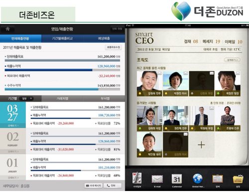 더존비즈온, 솔루션 다양화로 스마트워크 트렌드 선도