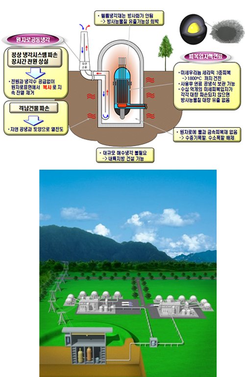 안전ㆍ경제성 획기적 향상… 2030년 상용화 목표