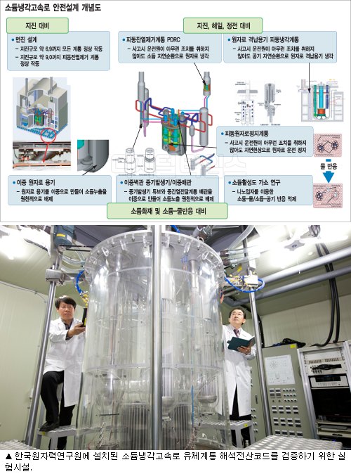 사용후 핵연료 안전관리 `최적` 차세대 원자로