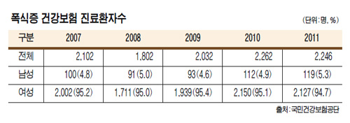 20대 폭식녀, 음식 집착하는 이유 봤더니