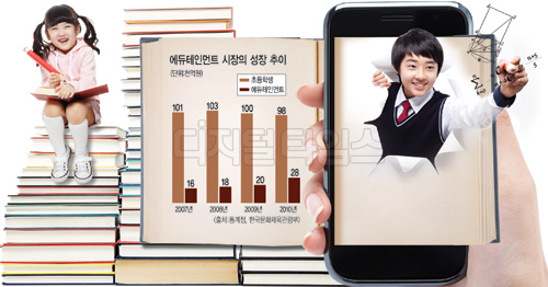 태블릿ㆍSNS로 맞춤수업… 