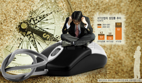 ICT 전담부처의 부재… 잃어버린 `IT강국 4년`