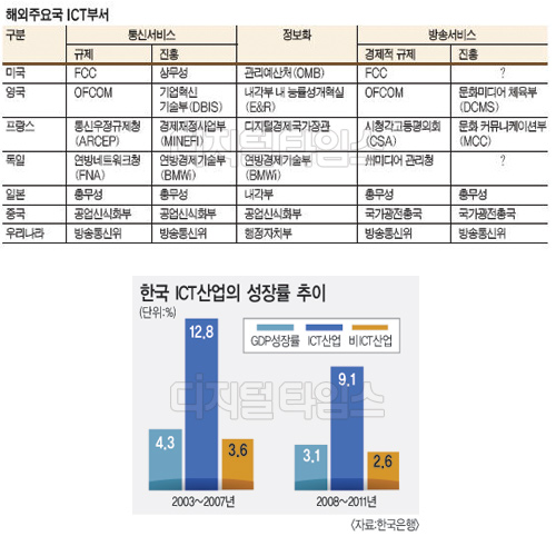 C-P-N-T 생태계 아우를 `컨트롤 타워` 절실하다