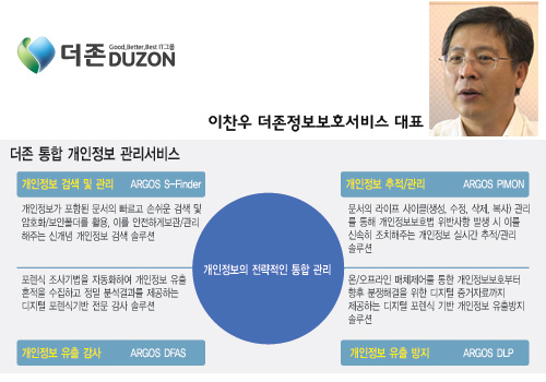 조사기법 자동화 개인정보 유출 분석 `탁월`