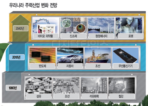 `제2 과기입국` 뿌리부터 재설계 나서야