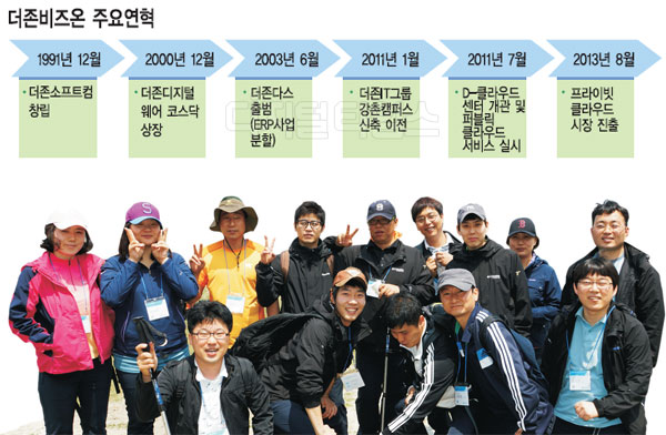 ERP 20년 내공으로 클라우드까지 장악