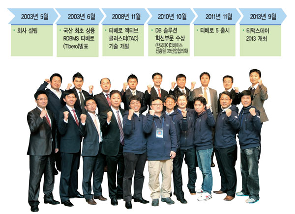 `국가대표 DB` 노하우로 글로벌 정조준