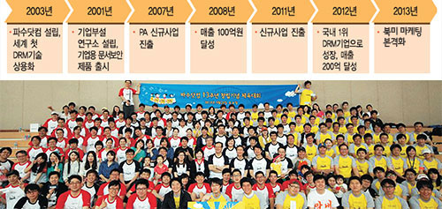 파수닷컴, 국내 DRM 1위 저력으로 `글로벌 대표` 노린다