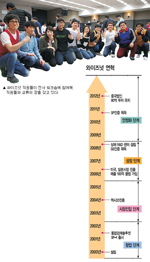 와이즈넛, 13년 검색 한우물… 글로벌 `빅데이터왕` 노린다