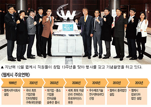 `웹케시`, 기업용 `인뱅` 1인자… 글로벌 SW회사 `날갯짓`