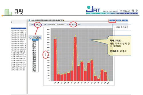 큐핏, 위험관리SW 전문 `금융IT 해결사`