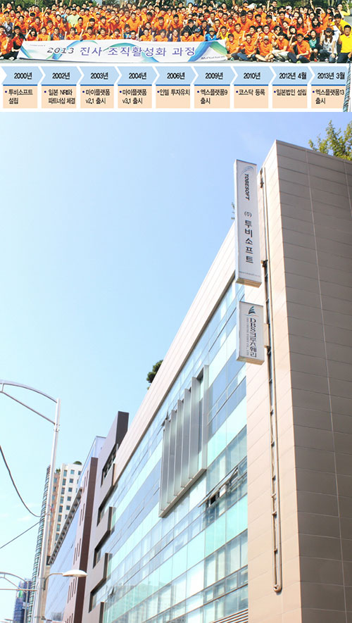 투비소프트, 기업UIㆍUX ‘국가대표’ 세계 점령 나선다