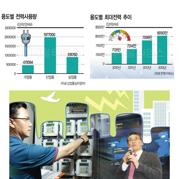 ICT 기반 `스마트빌딩` 글로벌 혁신 이끈다